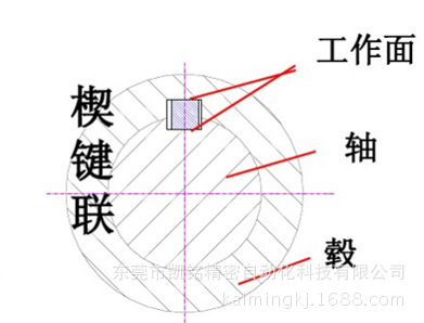 圆形导轨