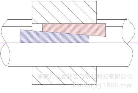 圆形导轨