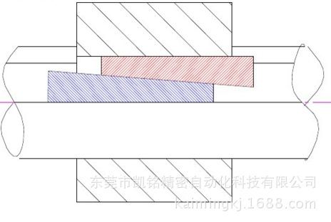 圆形导轨